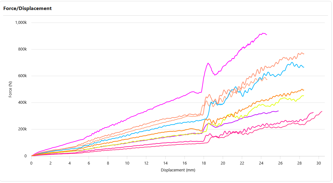 Geometric feature engineering visualization showing ML-ready features extracted from 3D geometry